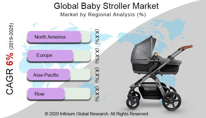 global Baby Stroller Market