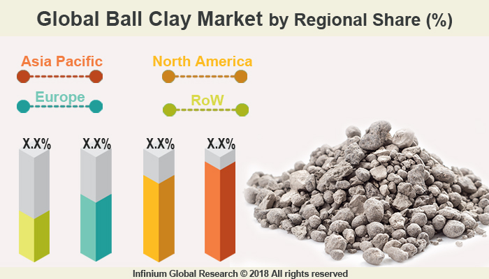 Ball Clay Market