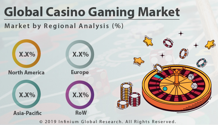 Global Casino Gaming Market 
