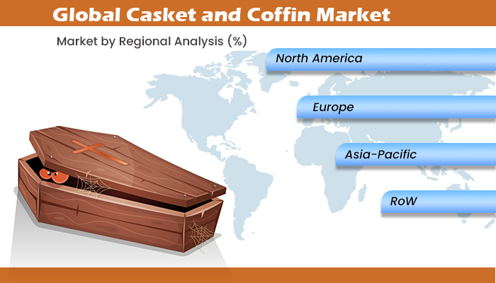 Casket and Coffin Market