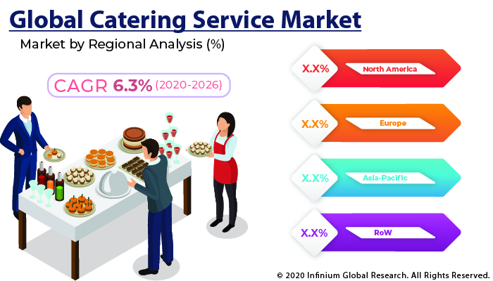 Global Catering Service Market 