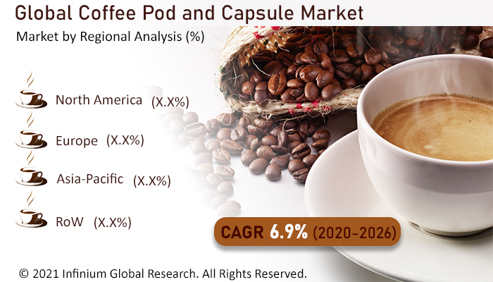 Coffee Pod and Capsule Market