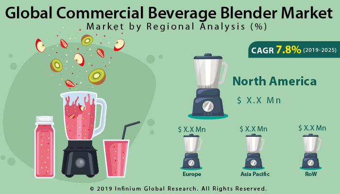 Global Commercial Beverage Blender Market
