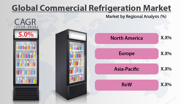 Commercial Refrigeration Market