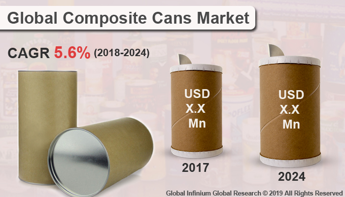 Global Composite Cans Market