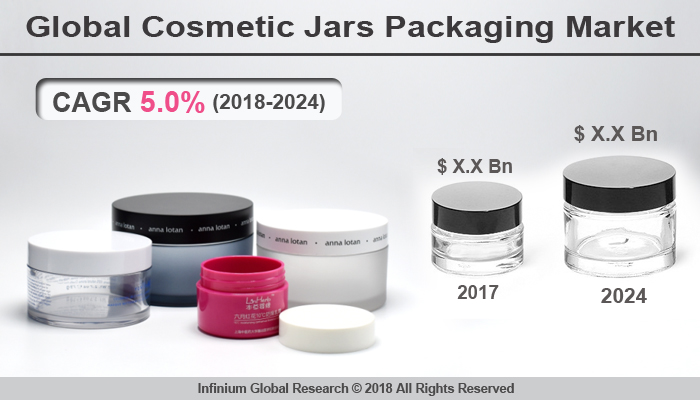 Cosmetic Jars Packaging Market