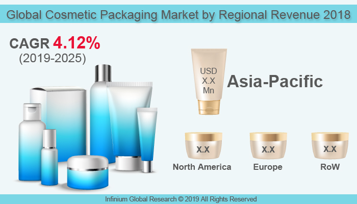 Global Cosmetic Packaging Market 
