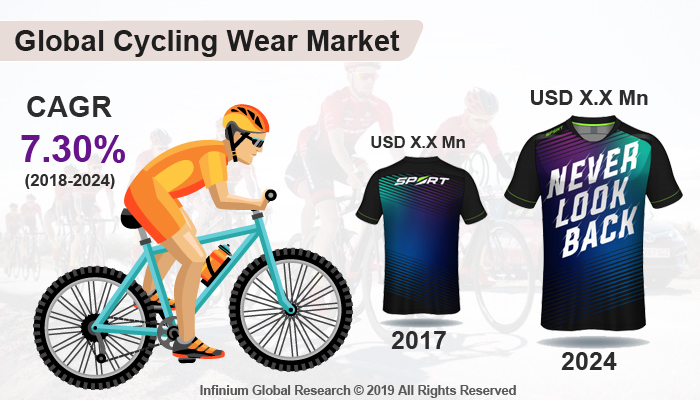 Global Cycling Wear Market 