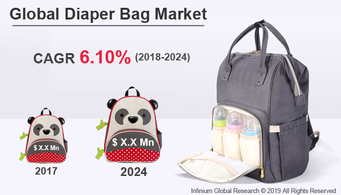 Global Diaper Bag Market