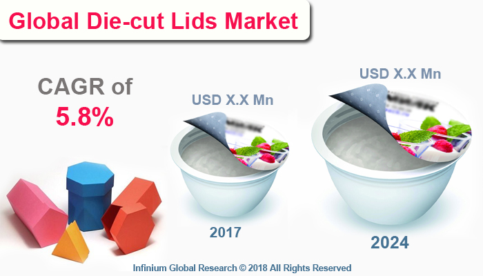 Die-cut Lids Market