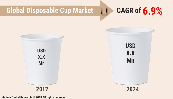 Disposable Cup Market