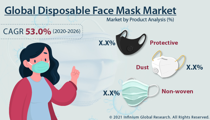 Disposable Face Mask Market