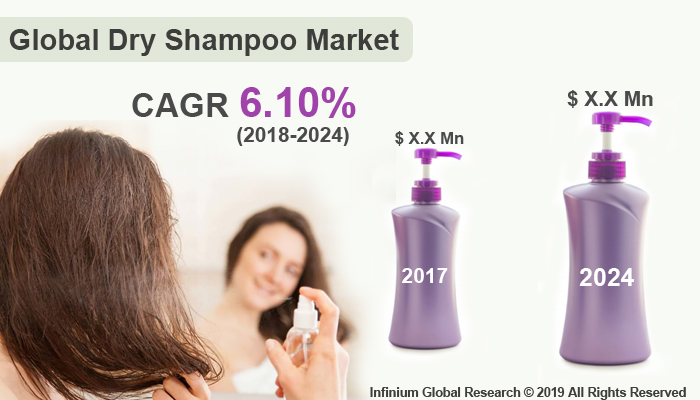 Global Dry Shampoo Market 