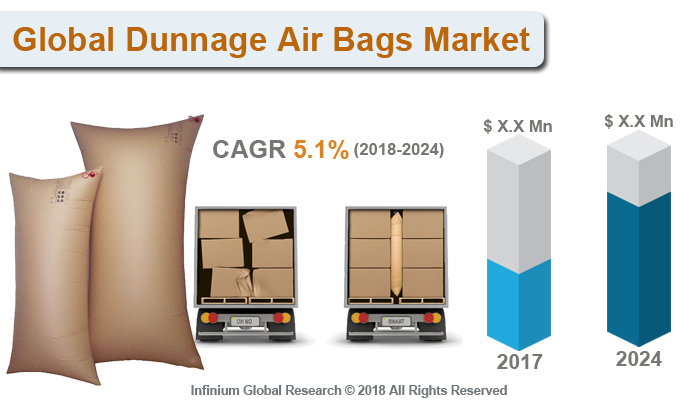 Dunnage Air Bags Market 