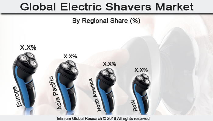 Electric Shavers Market 