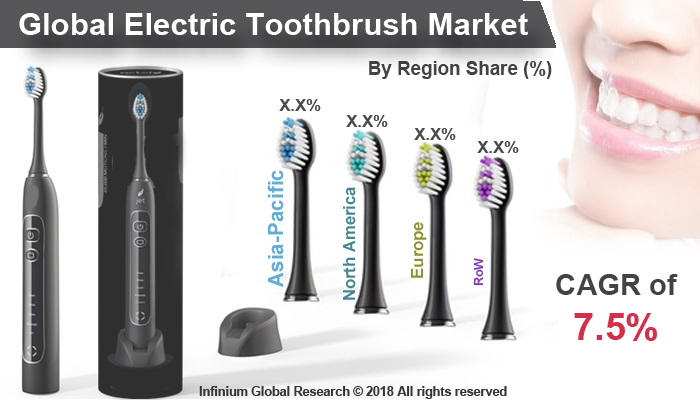 Global Electric Toothbrush Market 