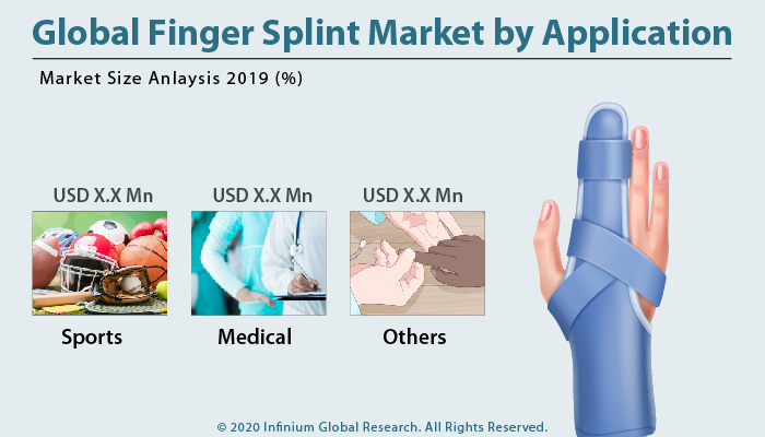 Finger Splint Market