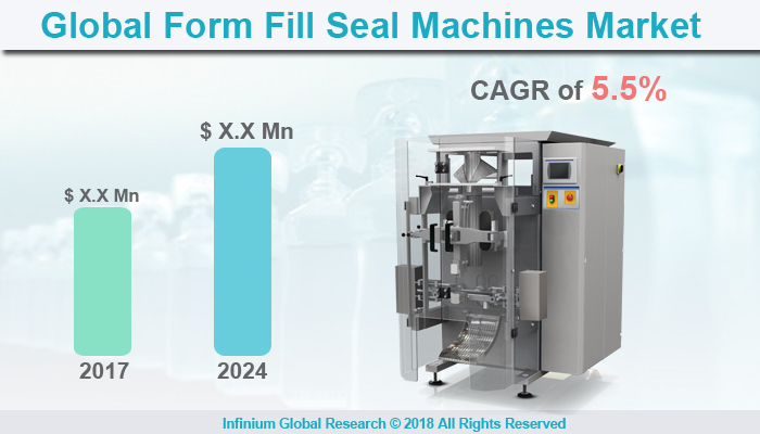 Form Fill Seal Machines Market