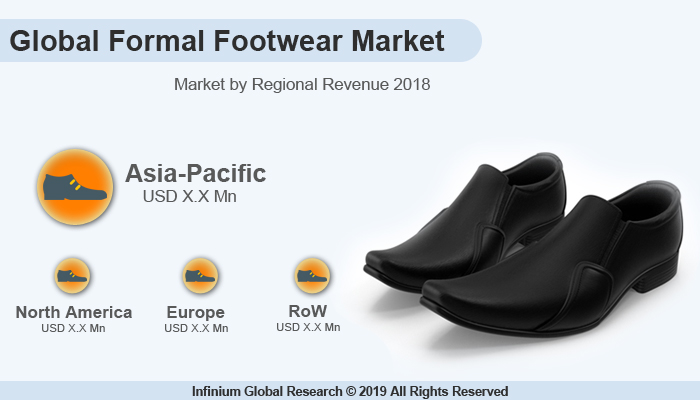 Global Formal Footwear Market