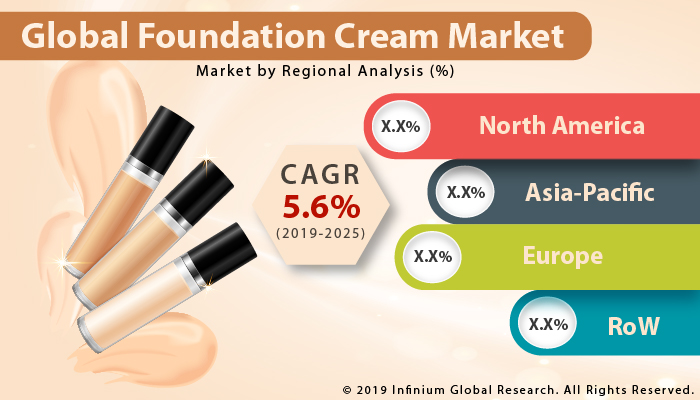 Global Foundation Cream Market 