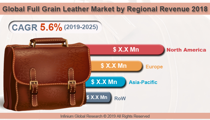 Global Full Grain Leather Market
