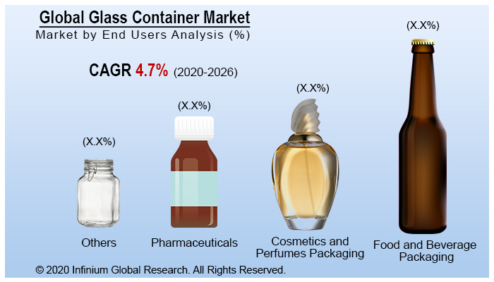 Global Glass Container Market 