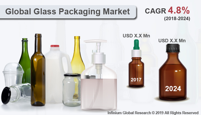Global Glass Packaging Market 