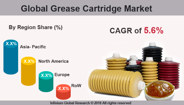Global Grease Cartridges Market 