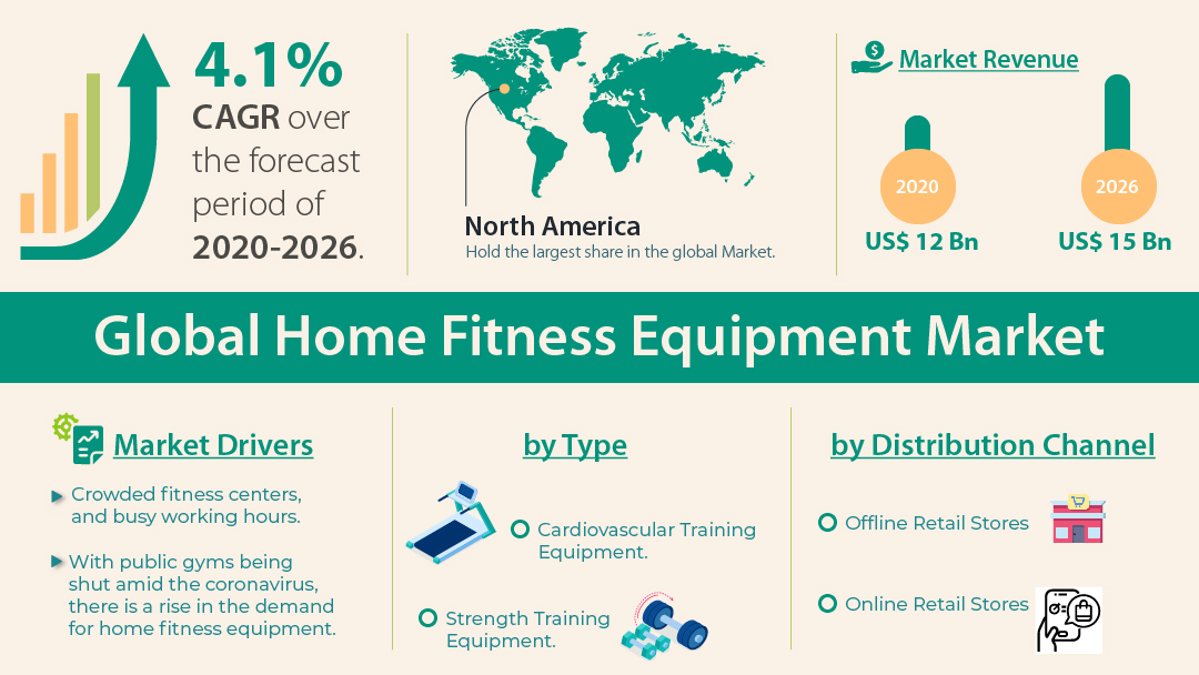 home fitness equipment market