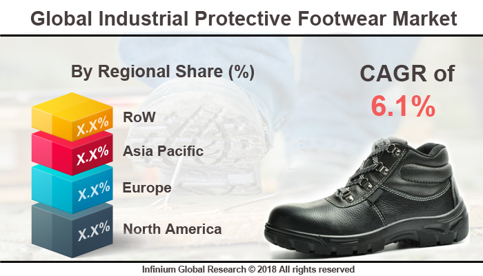 Global Industrial Protective Footwear Market  