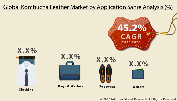 Kombucha Leather Market