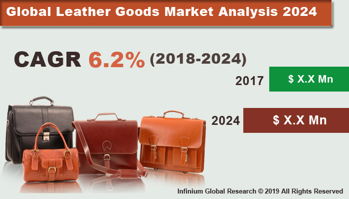 Global Leather Goods Market 