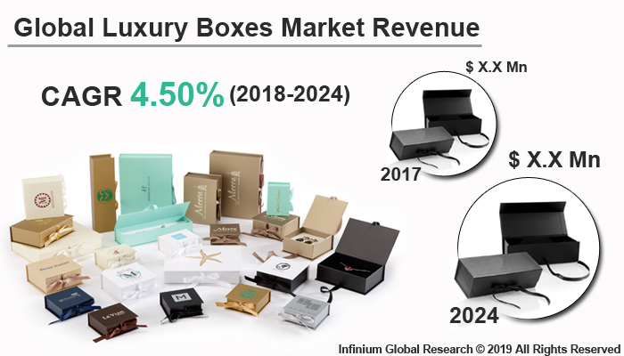 Global Luxury Boxes Market