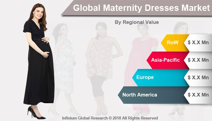 Global Maternity Dresses Market