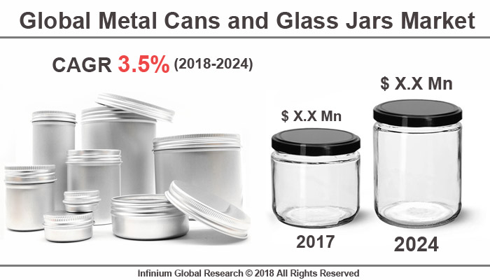 Metal Cans and Glass Jars Market