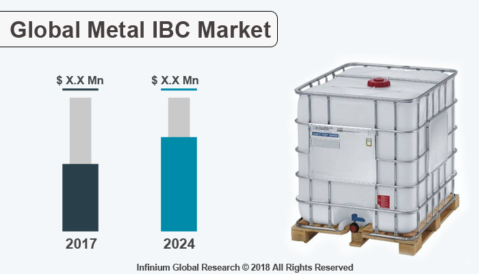Metal IBC Market