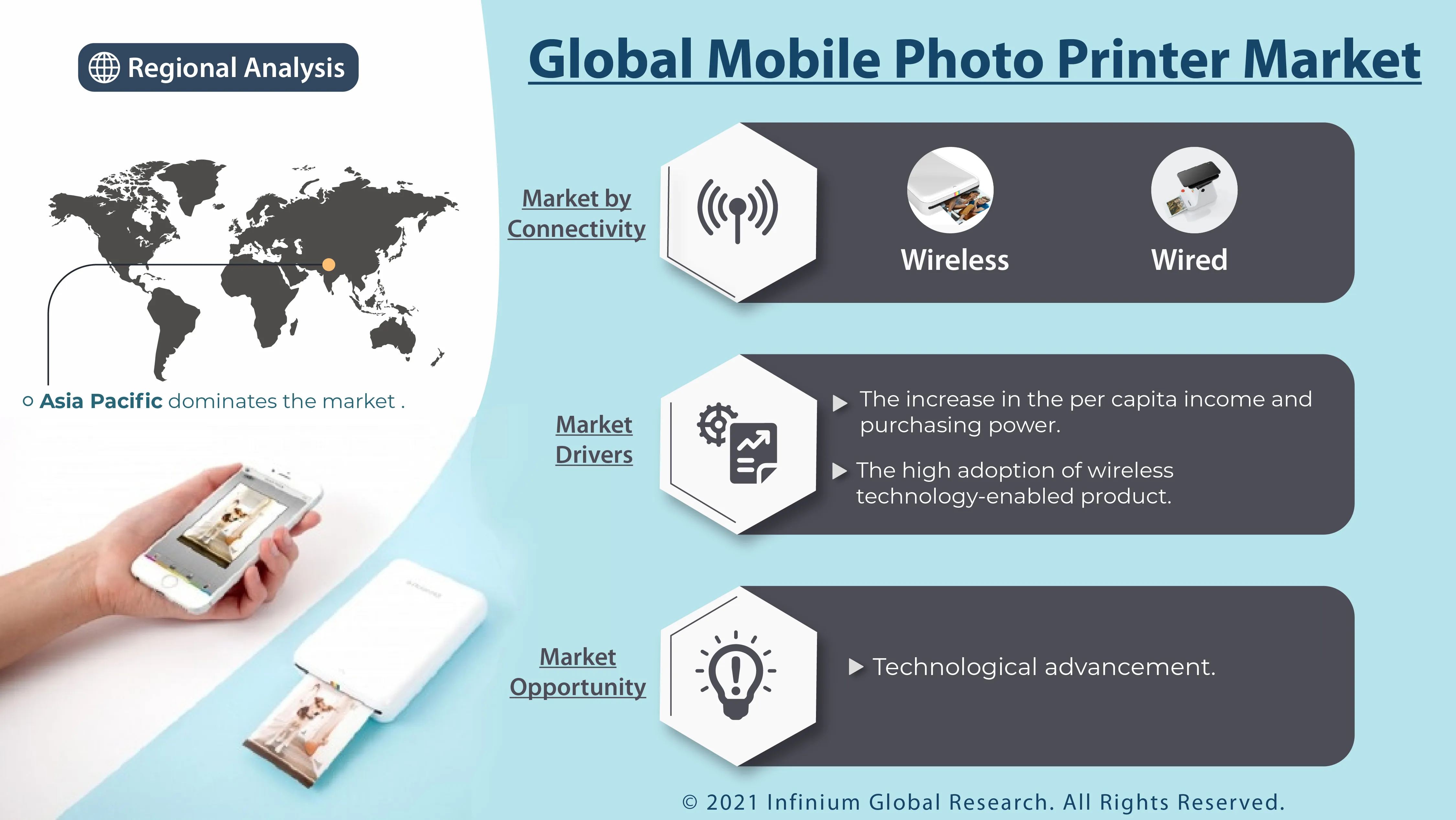 Mobile Photo Printer Market