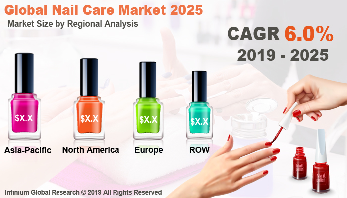 Global Nail Care Market