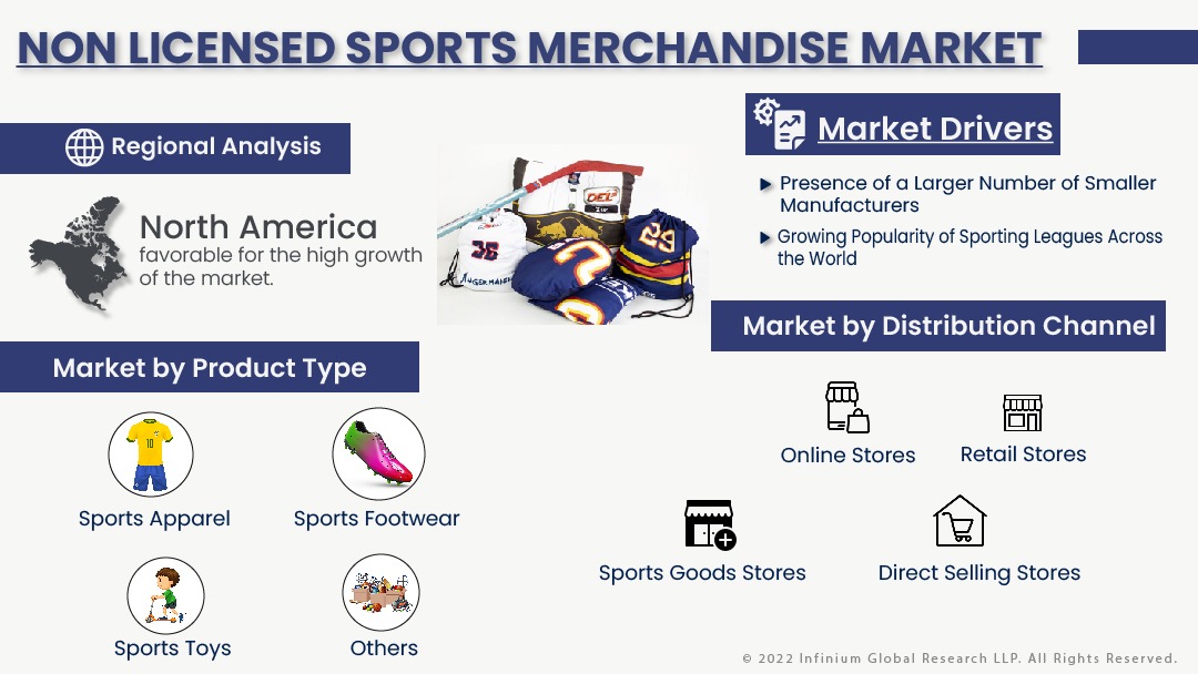 Non Licensed Sports Merchandise Market