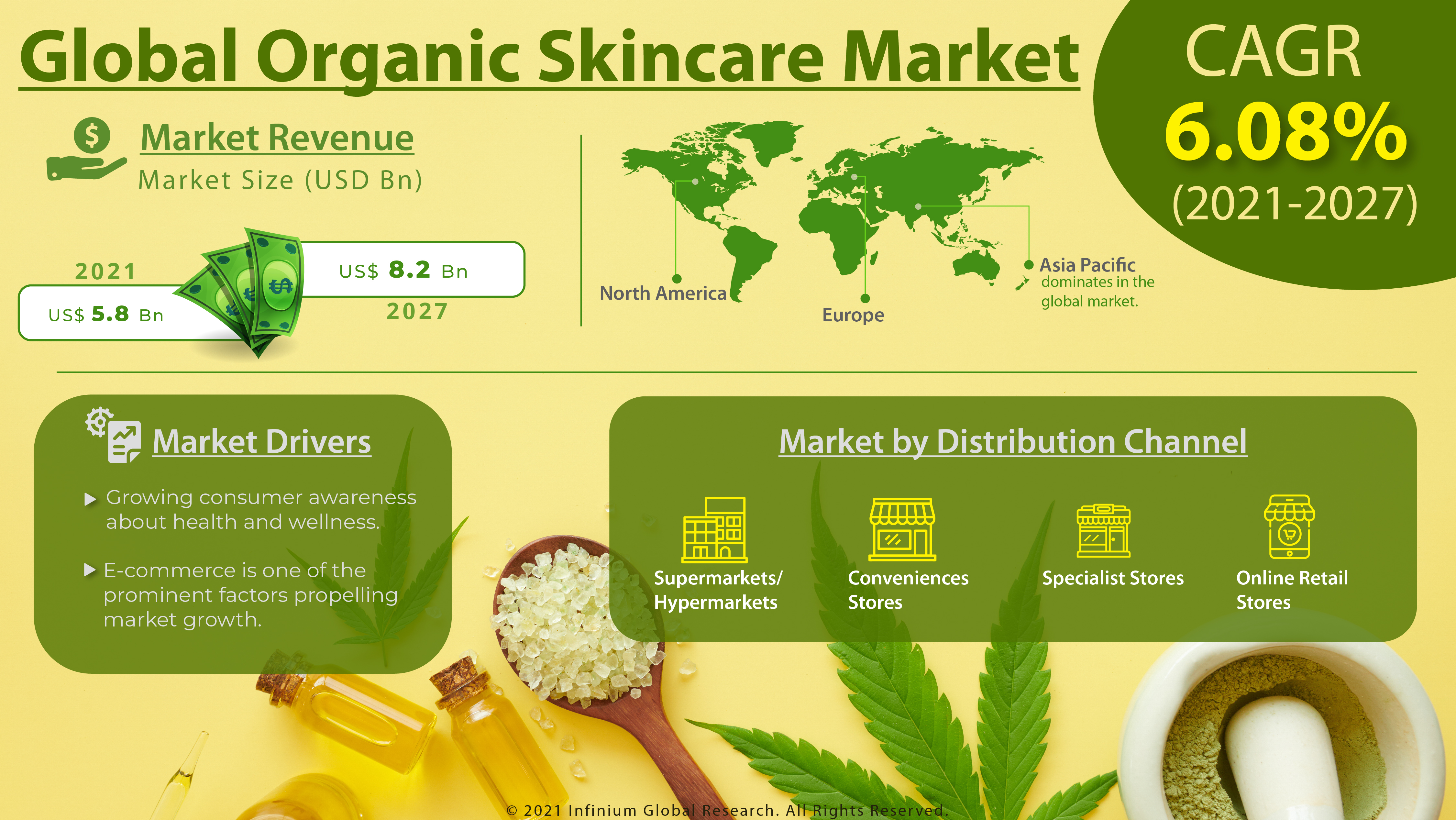 Organic Skincare Market