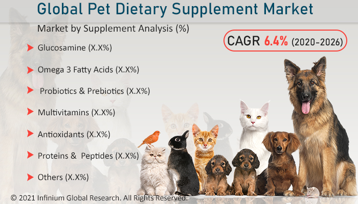 Pet Dietary Supplement Market
