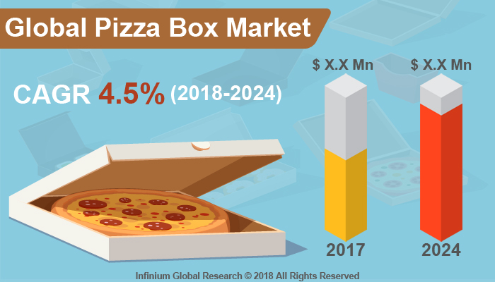 Pizza Box Market