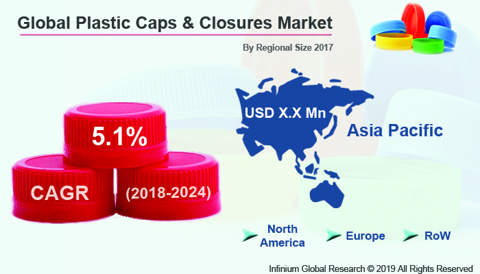 Global Plastic Caps & Closures Market 