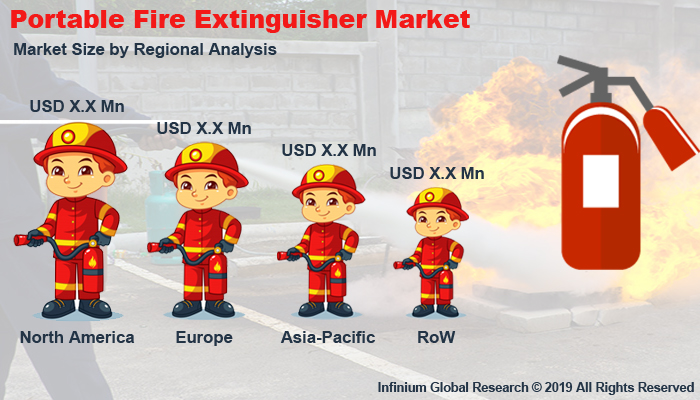Global Portable Fire Extinguisher Market
