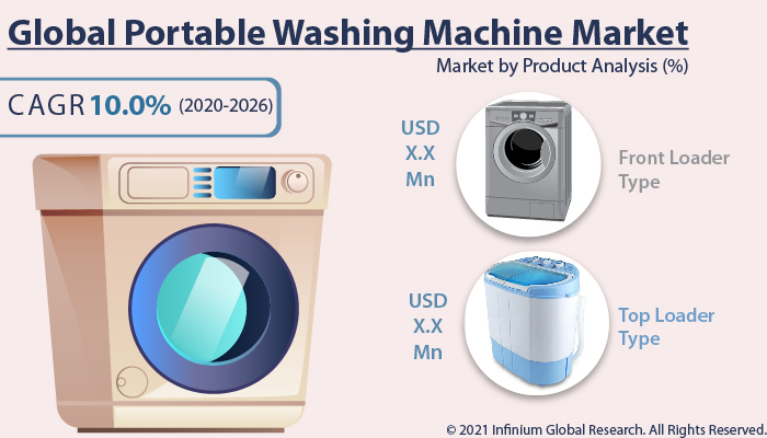 Portable Washing Machine Market