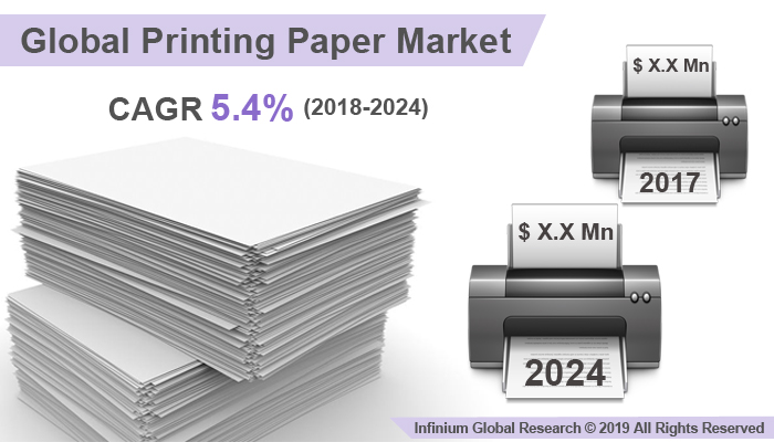 Global Printing Paper Market