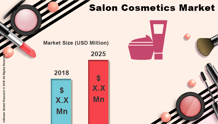 Salon Cosmetics Market