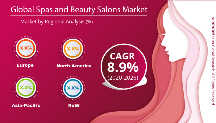 Spas and Beauty Salons Market