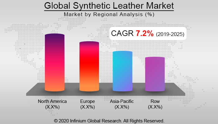 Global Synthetic Leather Market