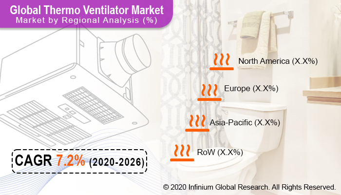 Thermo Ventilator Market